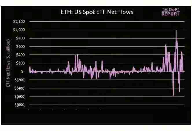 10张图让你详细搞清楚以太坊（ETH）并未结束